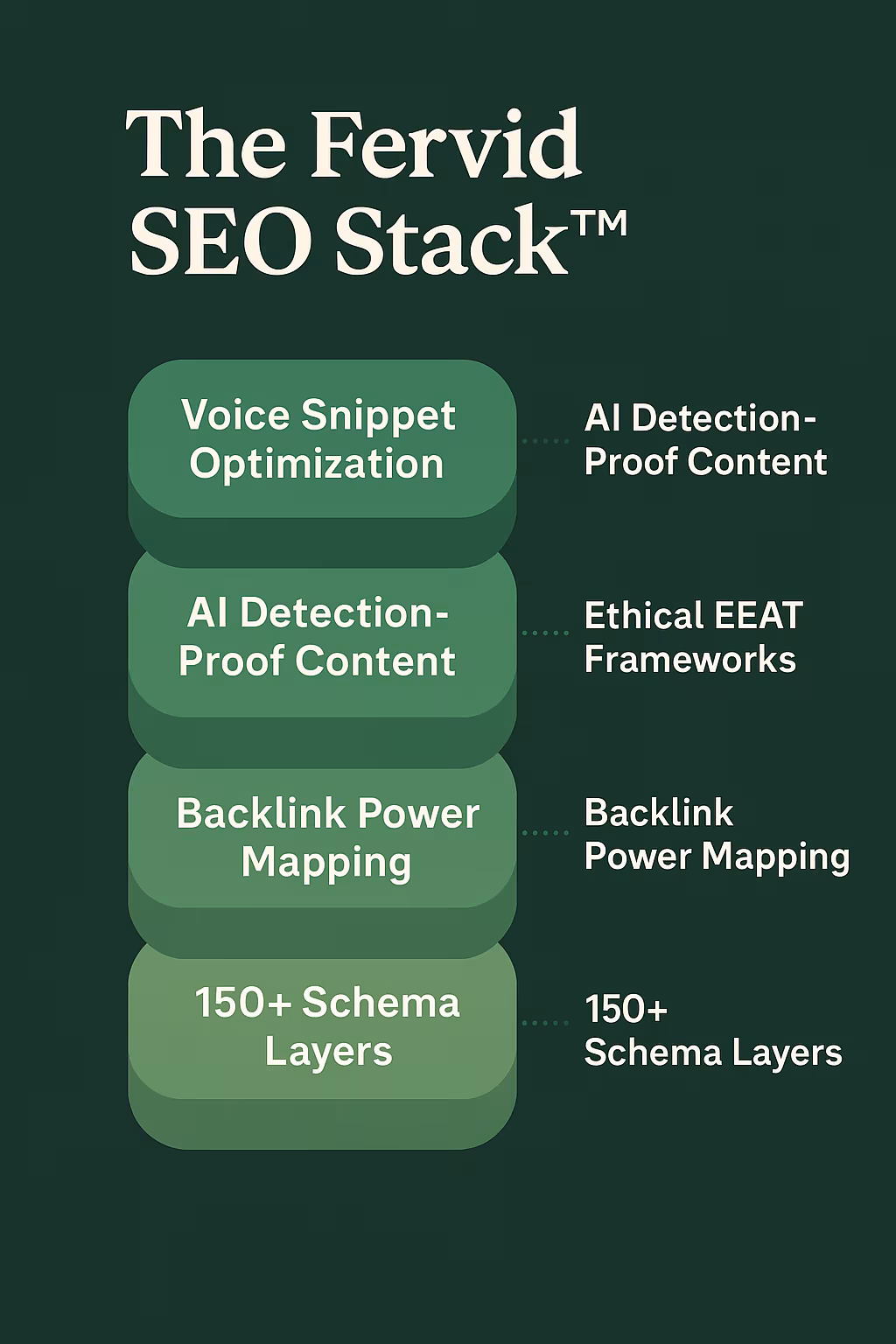 Fervid SEO Stack Diagram